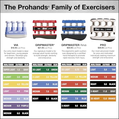Prohands Gripmaster Medical Hand and Finger Exerciser