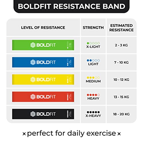 Boldfit Resistance Bands Mini Loop Set, Multicolor, Pack of 5 | Hip Band, Booty Belt, Latex Band, Theraband for Fitness, RMiniloop1