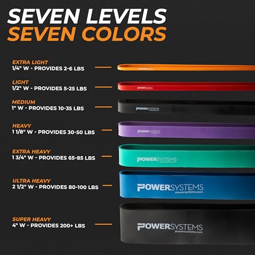 Power Systems Strength Band - style: Heavy