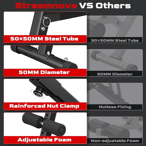 Weight Bench, 1000LBS Capacity 36-Position Adjustable Folding Weight Bench For Home Gyms, 90° To -30° 29.8-Inch Extended Backrest, Suitable For Bench Press Strength Training