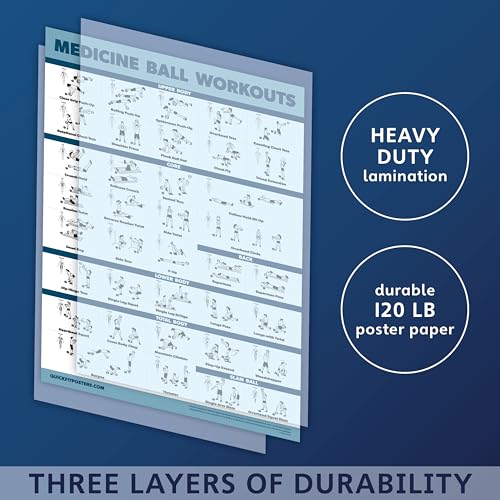 Palace Learning Medicine Ball Workout Poster - Exercise Routine for Medicine & Slam Ball [LIGHT] (LAMINATED, 18” x 24”)