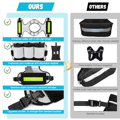 Adjustable Weighted Vest for Women Men, 6-15 Lbs/12-18 Lbs Rucking Vest with LED Light Strips, Weight Vest with 6 Ironsand Weights, and Zipper Pocket for Strength Training, Walking, Running