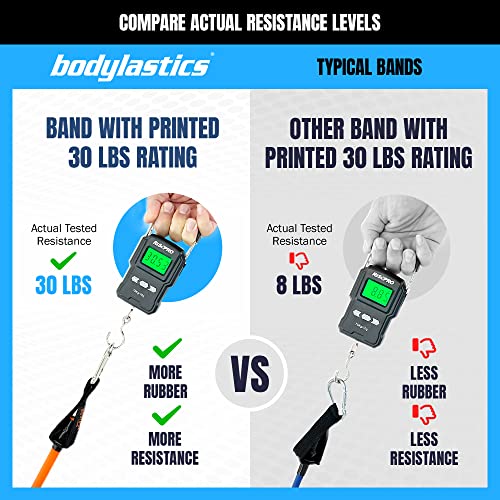 Bodylastics Patented Basic Series Resistance Band Set - Resistance Bands with Snap Reduction Tech, 2 Handles, 2 Ankle Straps, 1 Door Anchor & 1 Carry Bag - color: BASIC 3-190LBS Set Green