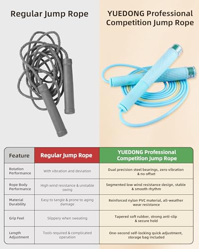 YUEDONG Speed Jump Rope, Dual Bearings, Fingerprint Grip, Kids Adults - color: PINK