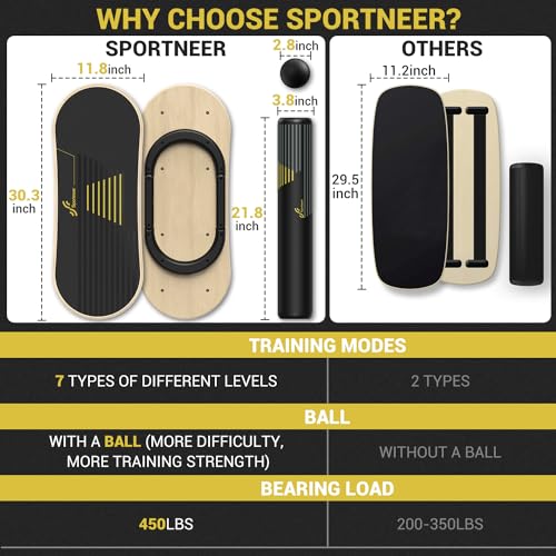 Sportneer Balance Board, 7-Mode Balance Trainer with Roller & Ball - color: Gold