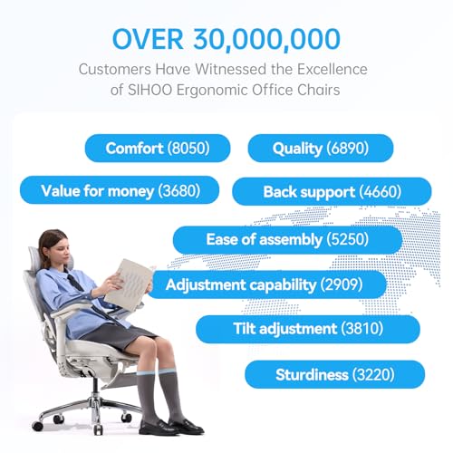 SIHOO Doro C300 Pro V2 Ergonomic Office Chair with Footrest, 2 Packs, Grey - color: Grey, size: Pack of 2