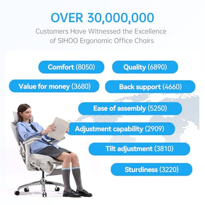 SIHOO Doro C300 Pro V2 Ergonomic Office Chair with Footrest, 2 Packs, Grey - color: Grey, size: Pack of 2