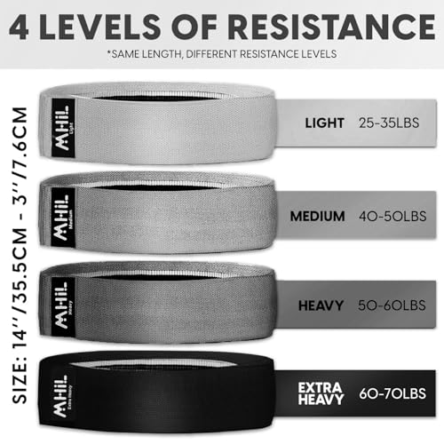 Fabric Resistance Bands for Women & Men – 4 Durable Exercise Bands for Working Out, Non-Slip & Non-Pinching Workout Bands – Multiple Resistance Levels Booty Bands for Legs Butt Glutes Hips Abs & More.