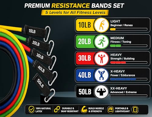 Resistance Bands Set with Steel Bar - 5 Tube Bands, Door Anchor, Handles, Ankle Straps & Carry Bag, Full Body Home Gym Kit