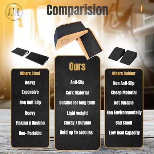 Squat Wedge Blocks (Set of 2) – Non-Slip Slant Boards for Lower Body Workouts Ankle and Calf Stretching - Yoga Blocks, Designed to Elevate Heels and Squat Support - Includes Carry Bag