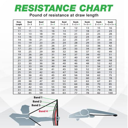 Resistance Trainer - Adjustable Archery Training Tool with 10"- 32" Draw Length & 1-100 lb Draw Weight - Enhance Strength, Stamina & Technique for Bow Enthusiasts
