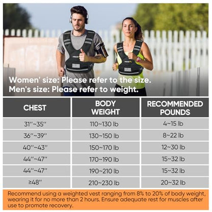 Adjustable Weighted Vest, 4-10lb/12-18lb/20-32lb Vest with 6 Ironsand Weights and Large Pocket, Weight Vest for Men Women Strength Training, Running, Walking - color: Green Digi Camo, size: 12-18lbs