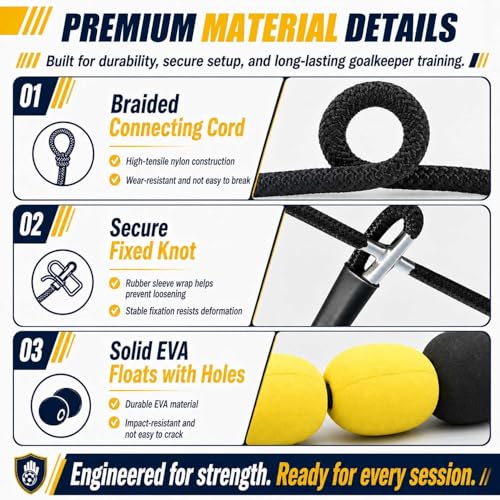 Goalkeeper Training Equipment - Floor Matrix Deflector Soccer Rebound Board for Reflex and Agility Training,for Goalkeeper Drills and Goalkeeper Deflection Training 2 * 1.6m