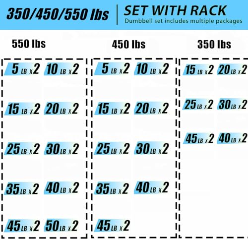Hex Dumbbell Set with Rack - Rubber Coated Weight Set Pairs, 3-Tier Storage Rack for Home Gym Fitness Equipment 250/350/450/550 lbs - size: 450 lbs with rack