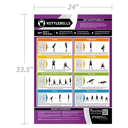 Functional Movement Gym Posters - Set of 7 | Laminated Exercise Posters | 33” x 23.5” | Kettlebells, Medicine Ball, Exercise Ball, Resistance Band, Suspension Training, Ladder Drills, Foam Roller - color: Set of 7