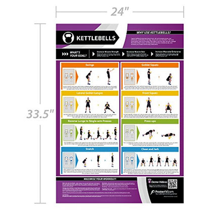 Functional Movement Gym Posters - Set of 7 | Laminated Exercise Posters | 33” x 23.5” | Kettlebells, Medicine Ball, Exercise Ball, Resistance Band, Suspension Training, Ladder Drills, Foam Roller - color: Set of 7