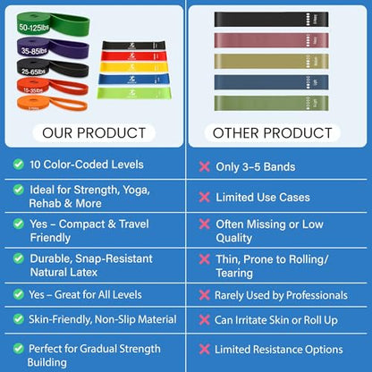 Athletix 10-Piece Resistance Bands Set | Heavy to Light Levels for Strength, Glutes, Legs, Pilates, Yoga, Stretching | Resistance Bands for Working Out | Color-Coded Exercise Bands with Carry Bag