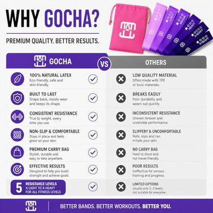 GOCHA Resistance Bands Set of 5 for Exercise & Fitness – Loop Resistance Bands with Carry Bag, Natural Latex Workout Bands for Strength Training, Physical Therapy, Yoga, Pilates, Home Gym (5-40 lbs) - color: Purple Set