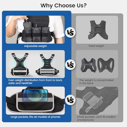 Adjustable Weighted Vest Woman 4-10lb/12-18lb/20-32lb Weighted Vest Men with 6 Ironsand Weights, Shoulder Pads and Large Pocket for Walking Running Crossfit Strength Training - color: Black, size: 4-10lb