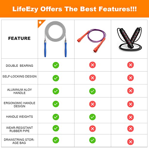 Jump Rope, High Speed Weighted Jump Rope - Premium Quality Tangle-Free - Self-Locking Screw-Free Design - Jump Ropes for Fitness - Skipping Rope for Workout Fitness, Crossfit & Home Exercises - color: Blue