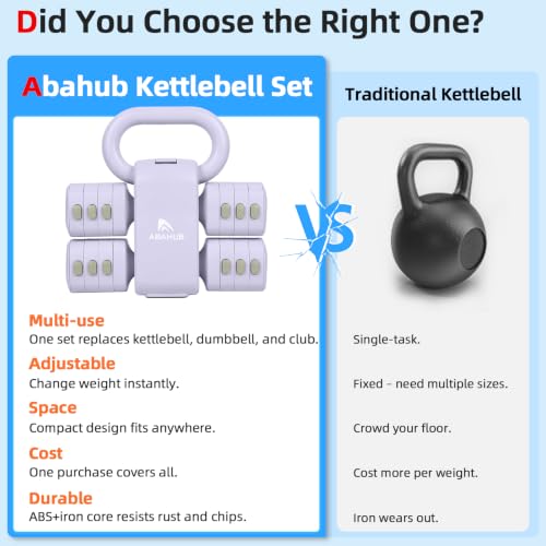 Abahub 2 in 1 Kettlebell & Dumbbell Set, Adjustable Dumbbell for Home Gym - color: Purple