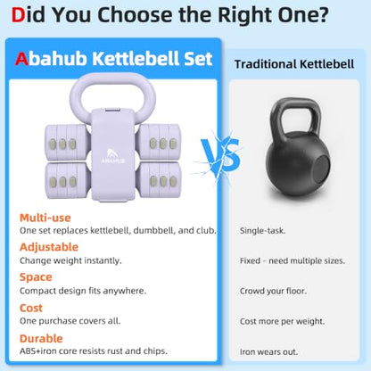 Abahub 2 in 1 Kettlebell & Dumbbell Set, Adjustable Dumbbell for Home Gym - color: Purple