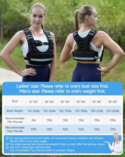 Adjustable Weighted Vest for Women Men, 6-12lb/12-20lb/20-32lb Comfort Fit - U-Shaped Ergonomic Weight Vest with 6 Removable Iron Sandbags, Large Front Mesh Pocket & Reflective Strips, Ideal for Running, Walking, Strength Training, HIIT, Cardio Workouts -