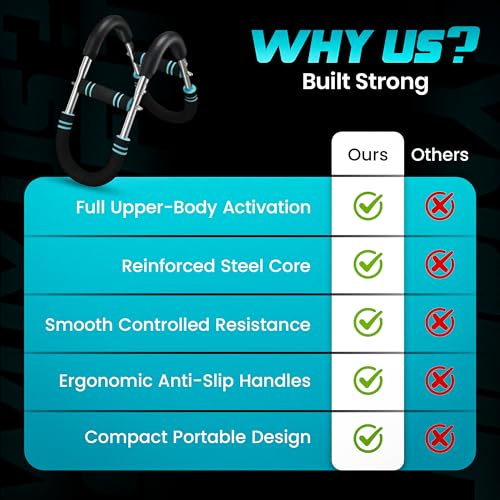 Twister Arm Trainer with Adjustable 5 Resistance Levels (40–120 lbs), 4 Springs, Anti-Slip Handles, Carry Bag - Chest Trainer Equipment for Men & Women, Home Gym Strength Trainer