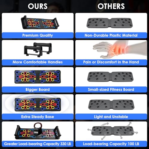 Push Up Board Fitness, Multi-Functional Pushup Training Board with Handles, Foldable Floor Chest Muscle Exercise Fitness Equipment Burn Fat Push Up Bar for Strength Training, Chest, Arms & Core