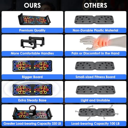Push Up Board Fitness, Multi-Functional Pushup Training Board with Handles, Foldable Floor Chest Muscle Exercise Fitness Equipment Burn Fat Push Up Bar for Strength Training, Chest, Arms & Core