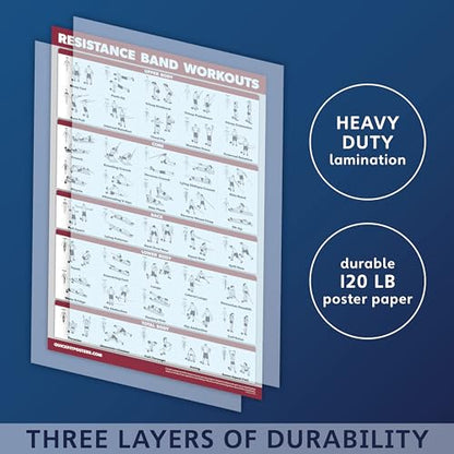 Palace Learning 3 Pack - Dumbbell Workouts + Bodyweight Exercises + Resistance Bands Poster Set - Set of 3 Workout Charts