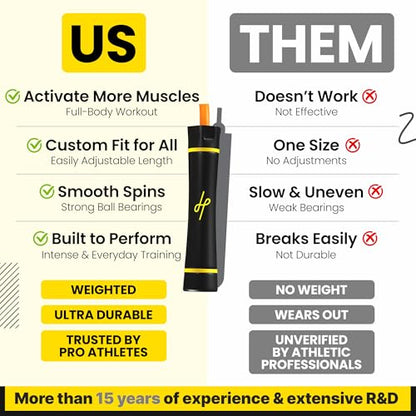3.0 Muay Thai Style Weighted Jump Rope/Crafted for High-Intensity Training/Muay Thai & MMA - Lasting PVC Jump Rope - Heavy 1.1lb PVC Jump Ropes for Fitness - color: Neon Orange