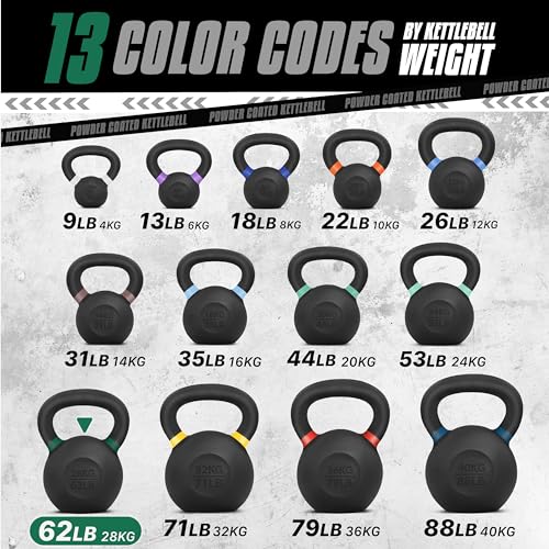 Yes4All Powder Coated Cast Iron Kettlebell Strength Training Kettlebells Weight Set for Full Body Workout, Home Gym
