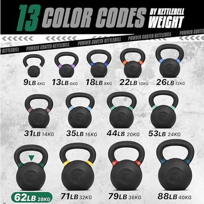 Yes4All Powder Coated Cast Iron Kettlebell Strength Training Kettlebells Weight Set for Full Body Workout, Home Gym