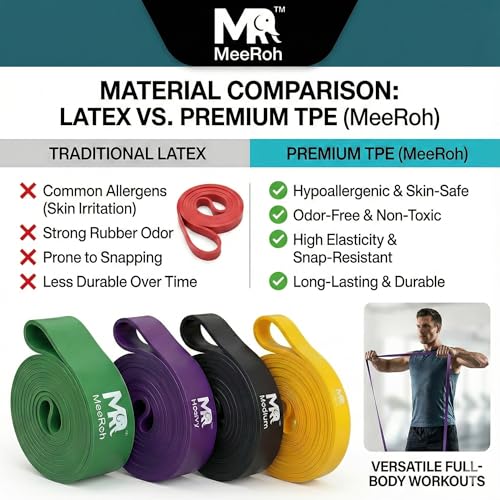 MeeRoh Pull Up Assist Band – Heavy Duty Resistance Band for Pull Ups – Premium Calisthenics Equipment for Home Gym – Assisted Pull Up Bands for Strength Training, Mobility & Pullup Bar Doorway Use