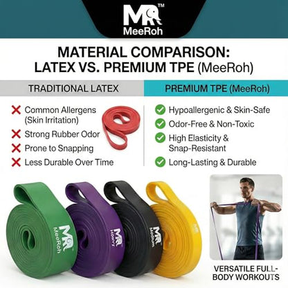 MeeRoh Pull Up Assist Band – Heavy Duty Resistance Band for Pull Ups – Premium Calisthenics Equipment for Home Gym – Assisted Pull Up Bands for Strength Training, Mobility & Pullup Bar Doorway Use