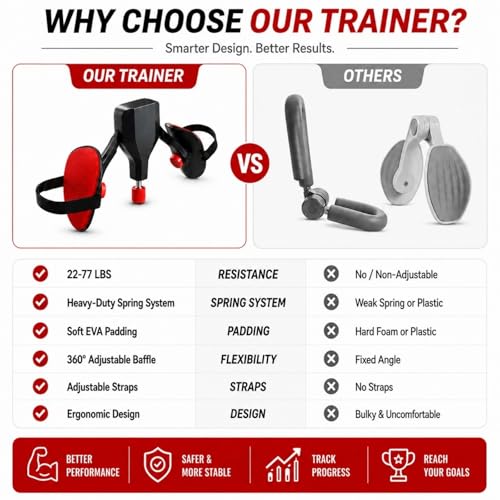 Thigh Trainer Master for Women & Men, Kegel Master & Pelvic Floor Trainer, Inner Thigh Exerciser, 22-77lbs Resistance, Glute & Hip Toner, Home Workout Equipment with Bands, Fitness for Home & Travel