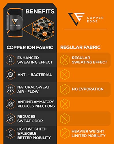 Sweat Waist Trimmer Trainer Belt for Women & Men,Workout Wrap Shaper with Copper Ion for Enhanced Sweating Effect