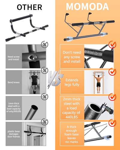 MOMODA Doorway Pull Up Bar, Home Gym Fitness Chin-Up Bar for Door Frame