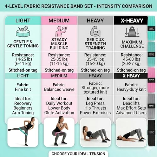 Booty Bands, Fabric Resistance Bands for Working Out, 4-Level Non-Slip Workout Bands with Exercise Guide, Hip and Glute Training Equipment for Home Gym, Teal Pink Gray Black