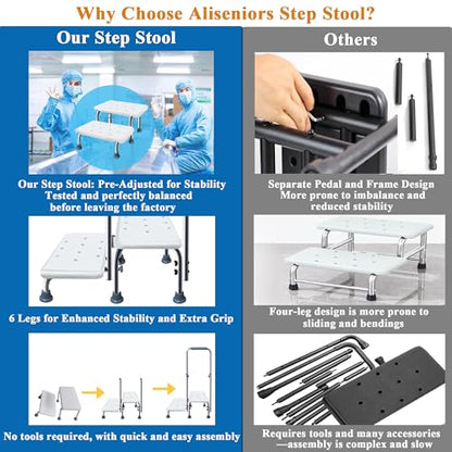Step Stool with Handle and Non-Skid Platform, Heavy Duty 2 Steps Medical Foot Stool for Adult, Seniors, Handicap Holds up to 350 lbs