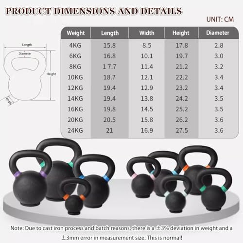 Kettlebell Weights Gym Solid Cast Iron Kettle Bells, Home Strength Training Dumbbell, Thickened Rubber Base, Sports Equipment(Dark green-10kg)