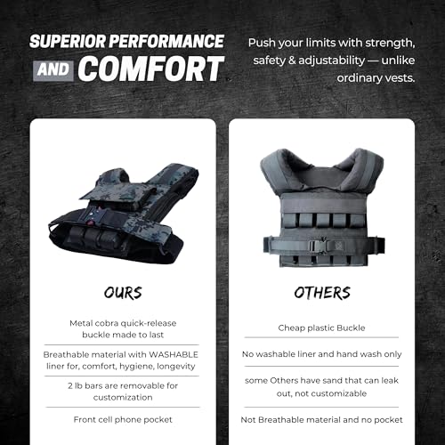 Adjustable Weighted Vest W/ Removable Iron Bars - 26lb Weight Vest For Men & Women W/Washable Liner & Cobra Style Buckle | 1000D Strength Training Workout Vests For Body Weight, Running, Walking & Crossfit Workout