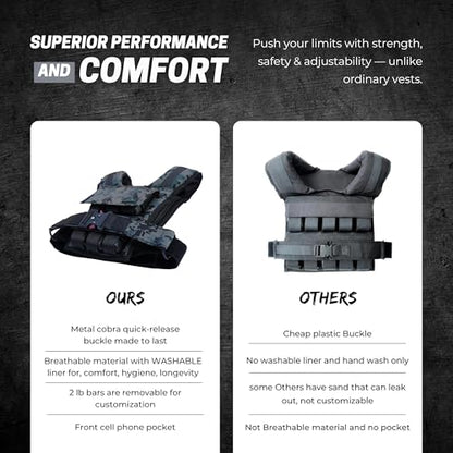 Adjustable Weighted Vest W/ Removable Iron Bars - 26lb Weight Vest For Men & Women W/Washable Liner & Cobra Style Buckle | 1000D Strength Training Workout Vests For Body Weight, Running, Walking & Crossfit Workout