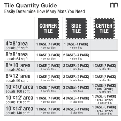 Matter Flex 100% Rubber Floor Mats - Recycled Rubber Gym Flooring for Home Gym, Interlocking Exercise Tiles, Made in The USA, Gym Tiles, Corner (4 tiles/16 Sq. Ft.), Black with Red Speck