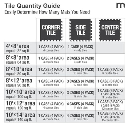 Matter Flex 100% Rubber Floor Mats - Recycled Rubber Gym Flooring for Home Gym, Interlocking Exercise Tiles, Made in The USA, Gym Tiles, Corner (4 tiles/16 Sq. Ft.), Black with Red Speck