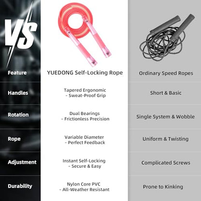 YUEDONG Adjustable Fitness Jump Rope with Transparent Handles, Dual Ball Bearings, Self-Locking Length Adjustment, Tangle-Free Skipping Rope for Women, Teens, Girls and Beginners - color: BLUE