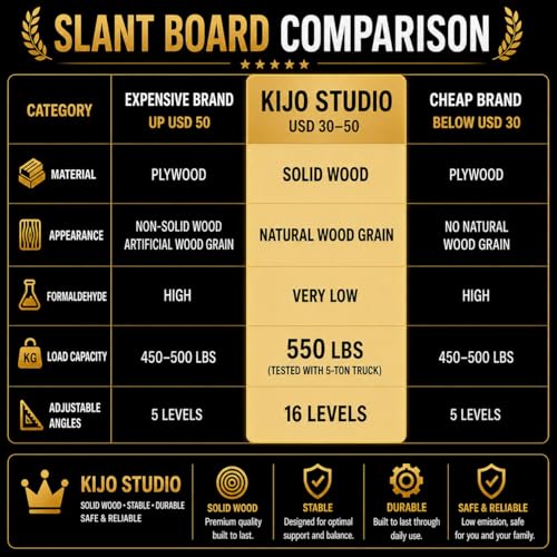 Family-Safe Non-Slip Solid Wooden Slant Board | Professional Incline Board for Seniors' Rehab, Kids' Balance & Calf Stretching
