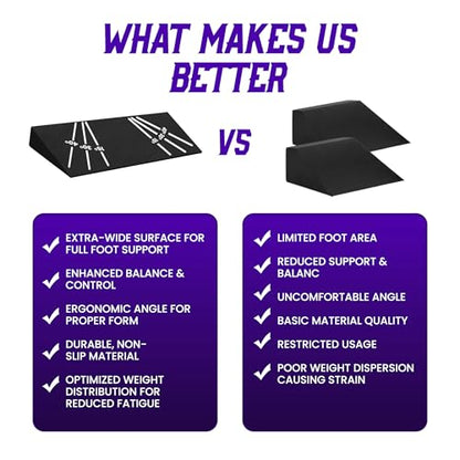 Squat Wedge Block - Adjustable Angle Ramp Blocks for Heel Elevated Squatting Workout Squat Weight Lifting Wedges for Home Gym or Personal Trainers