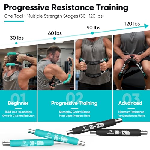 FitBeast Twister Arm Trainer, 4 Progressive Resistance Levels (30-120 lbs), 4-Spring Adjustable Arm & Chest Workout Equipment, Upper Body Strength Training Equipment for Home Gym
